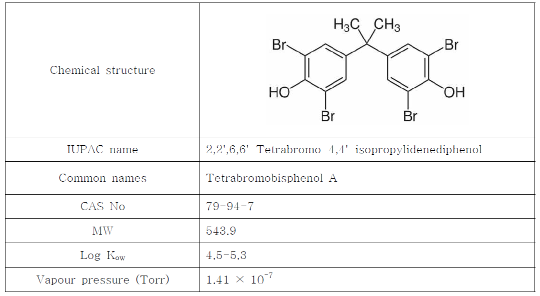 Chemical structure and basic information of TBBPA.