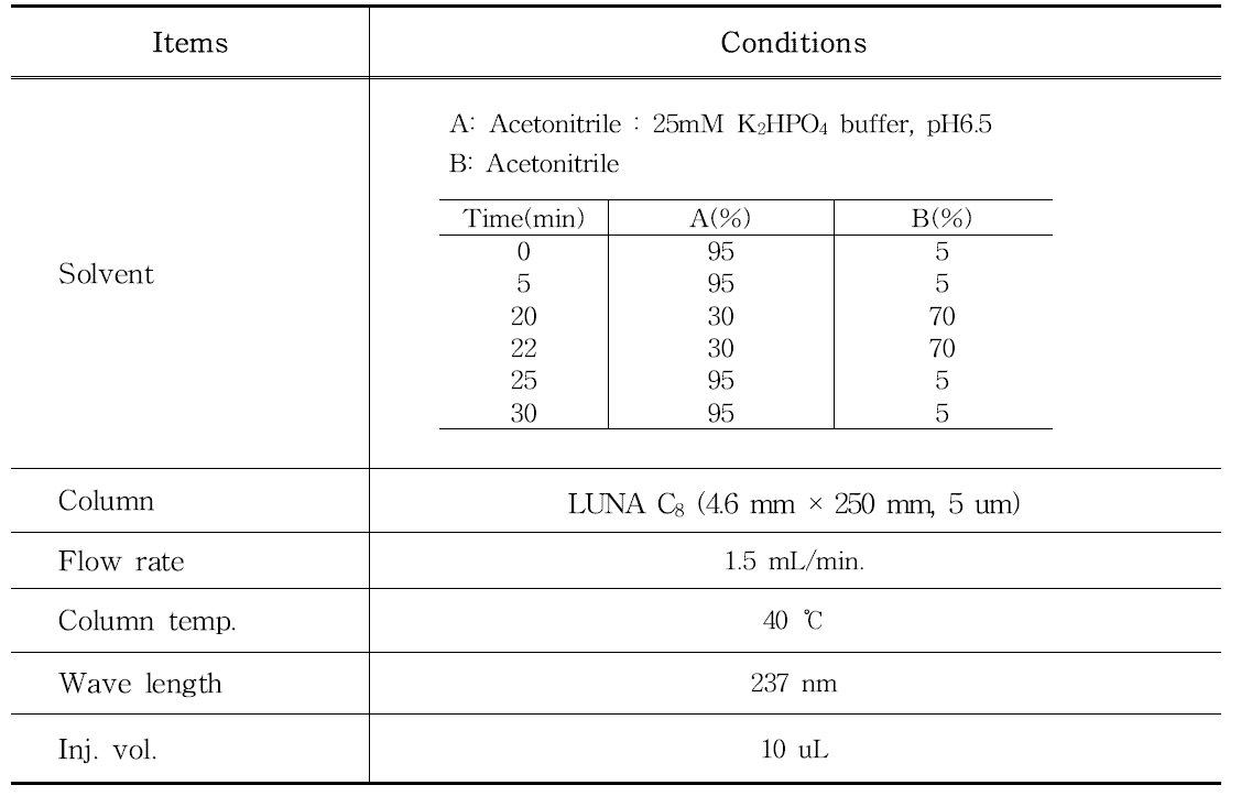 Tris(2-Amino-2-(hydroxymethyl)-1,3-propanediol의 HPLC 분석조건