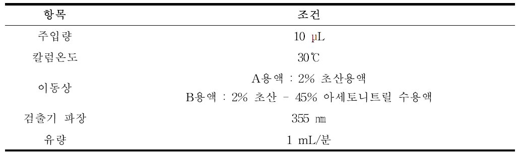 고속액체크로마토그래프 조건(예)