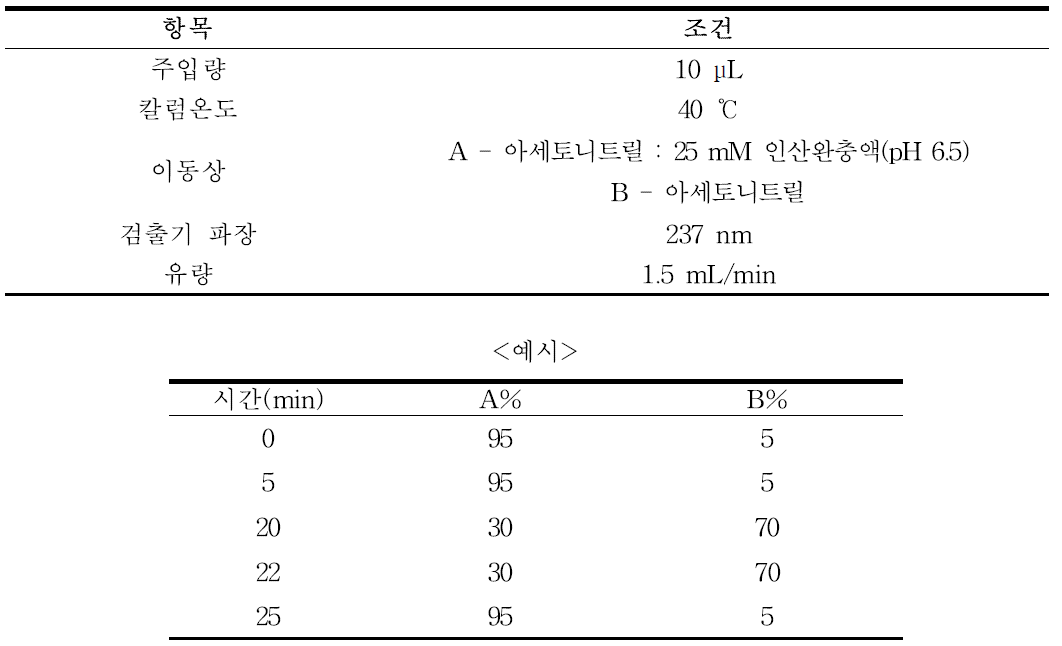 고속액체크로마토그래프 조건(예)