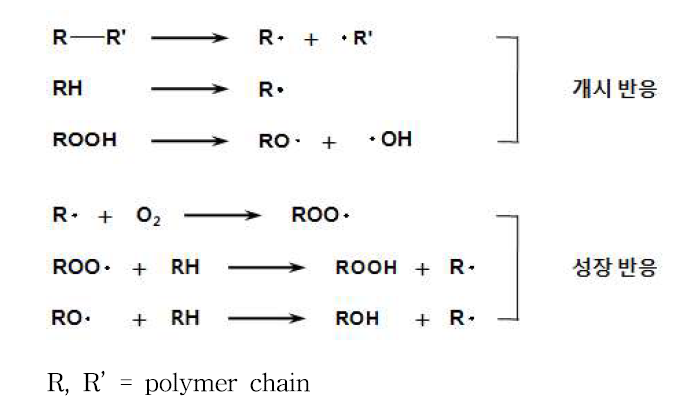 Oxidation of the polymer