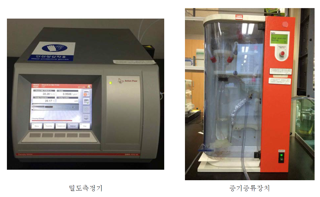 에탄올 시험에 사용된 측정기기