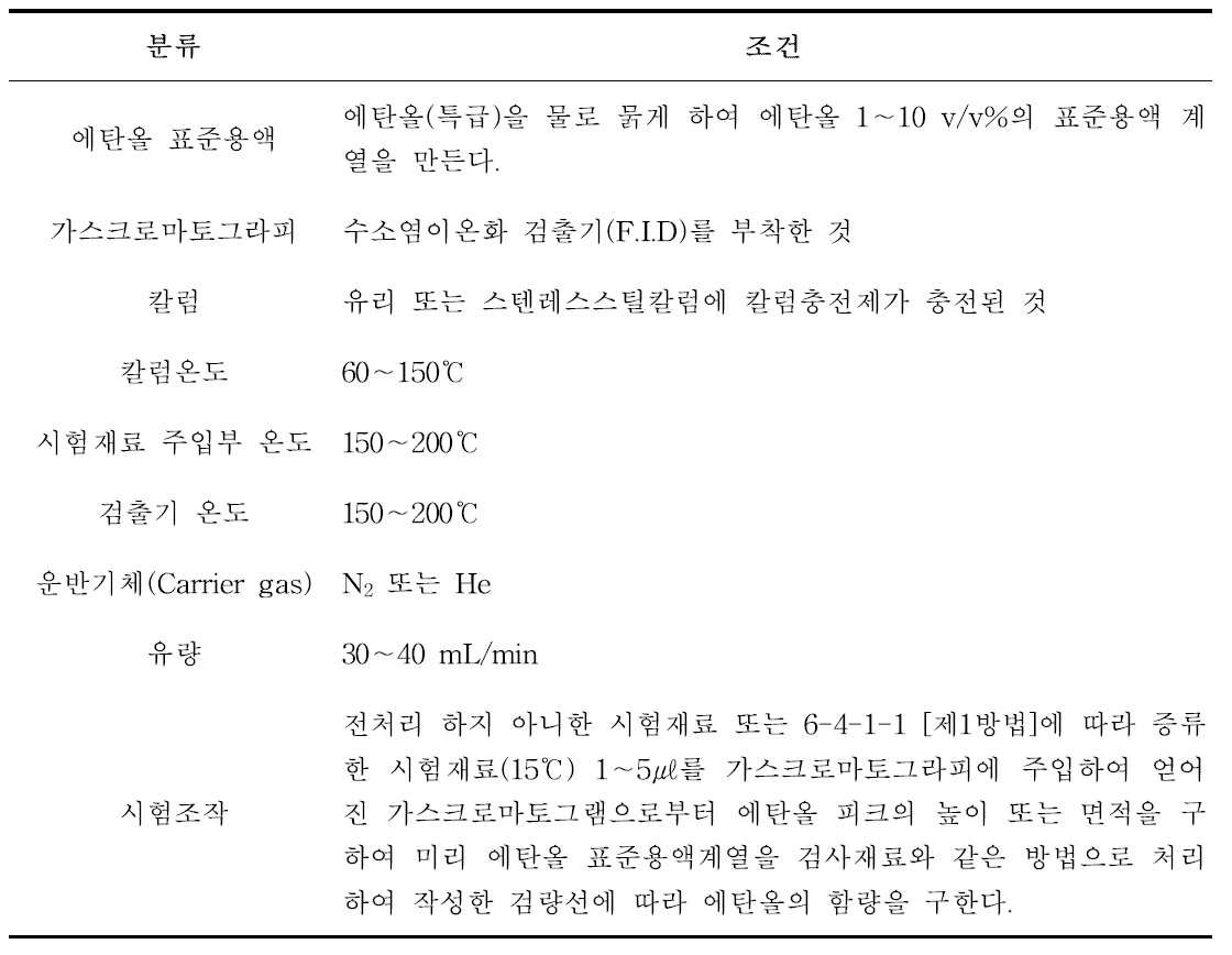 GC 분석 조건