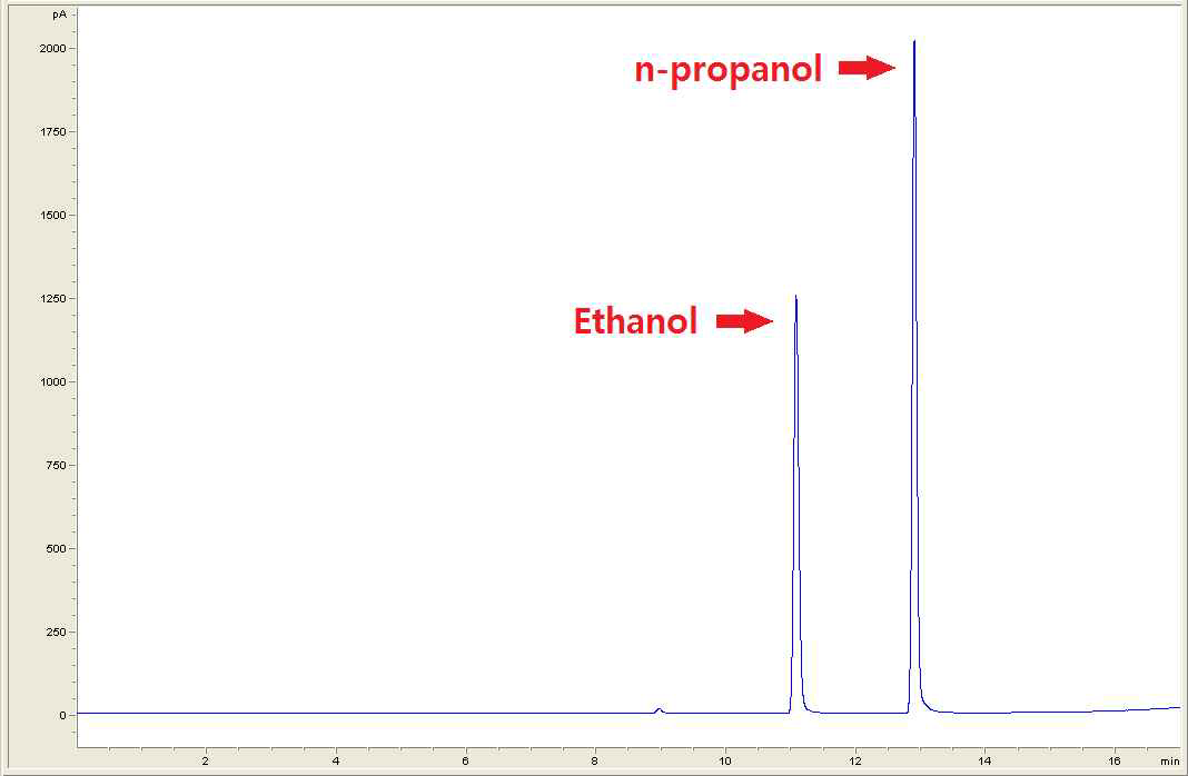 GC/FID로 측정한 Ethanol 표준용액과 내부표준물질인 n-propanol의 크로마토그램