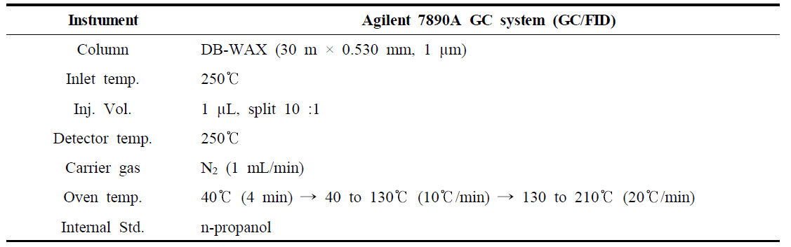 GC 분석 조건