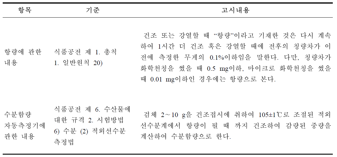 현행 식품공전 고시내용