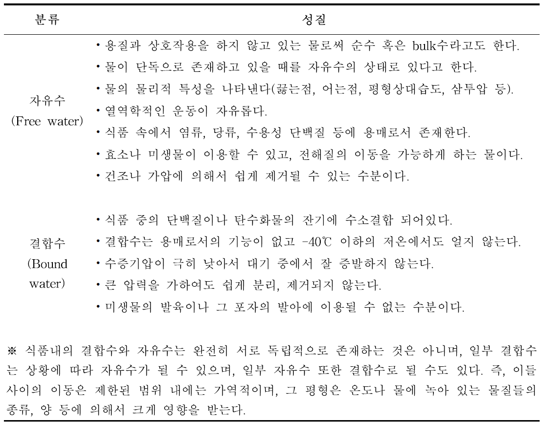 수분활성도와 관련된 자유수와 결합수의 성질