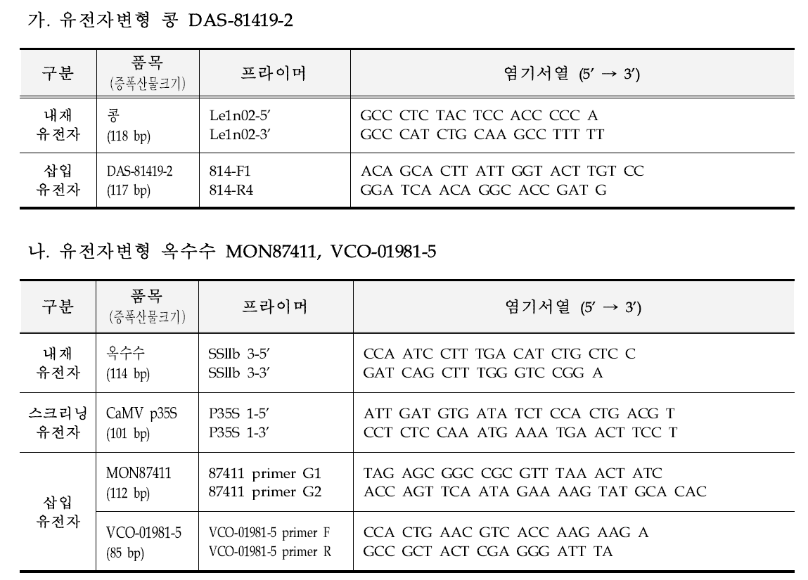 품목별 정성시험용 프라이머 정보