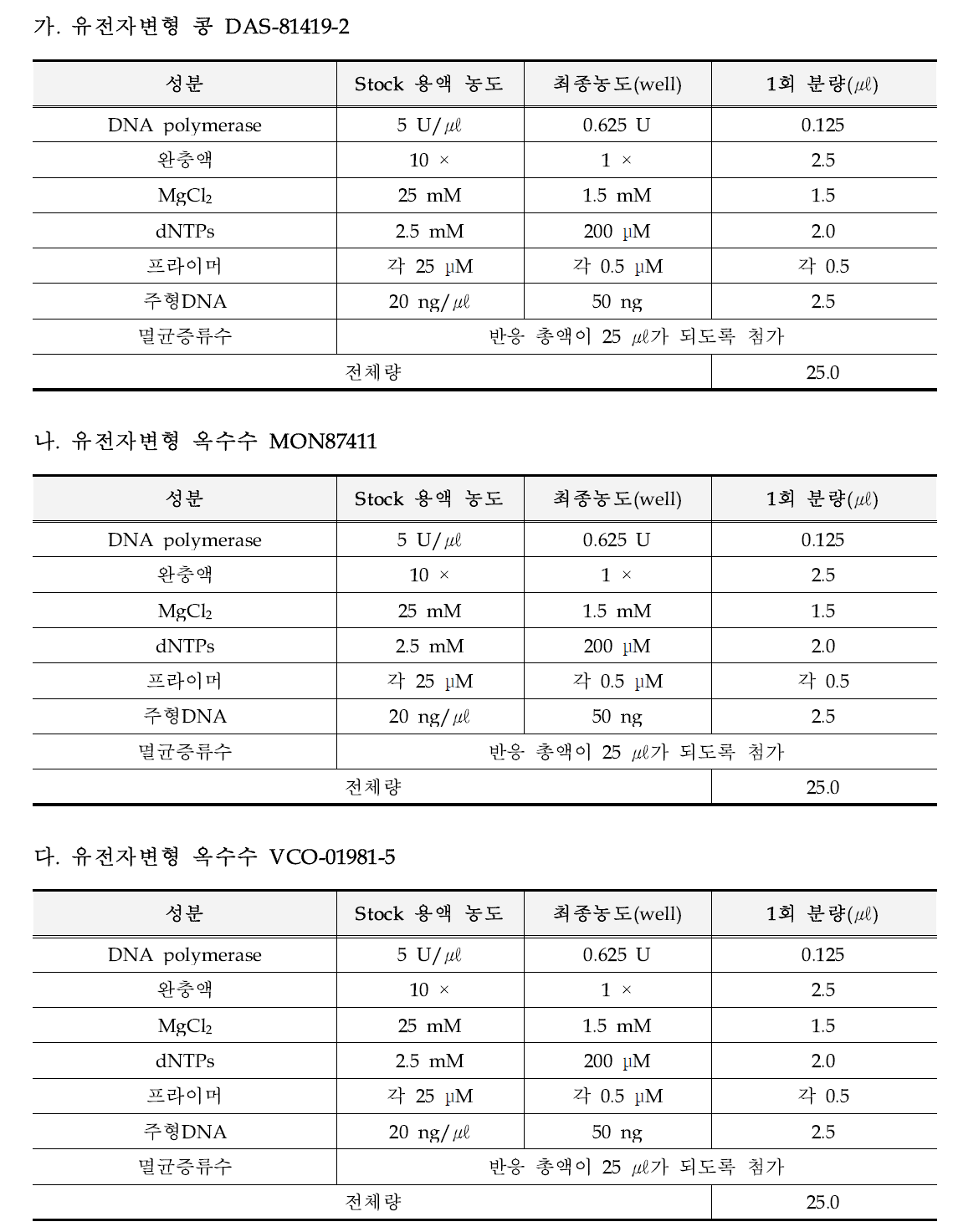 품목별 정성시험용 PCR 반응액 조성