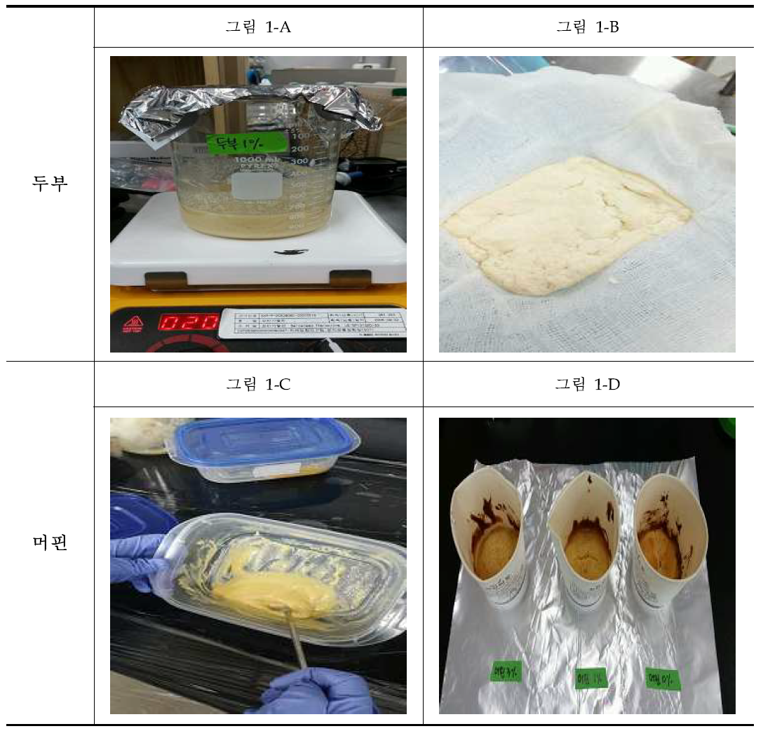 시험법 적용 가능성 확인을 위한 가공식품 제작 과정