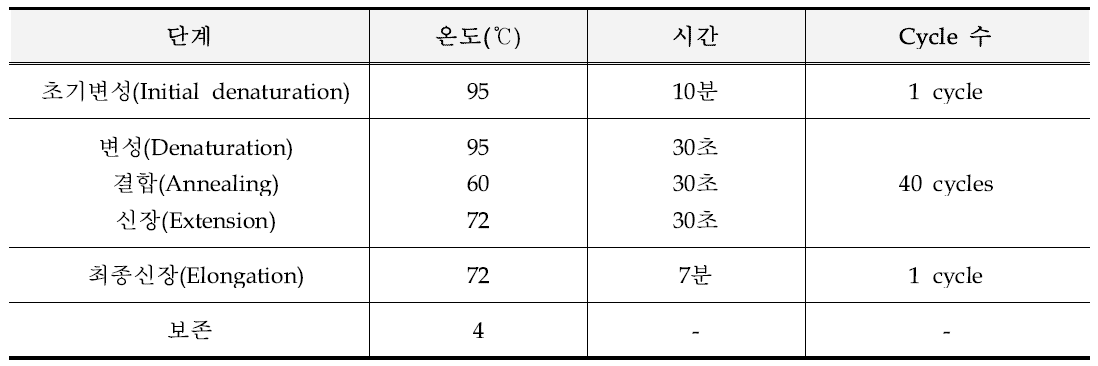 미승인 유전자변형 아마 FP967 정성시험용 PCR 반응 조건