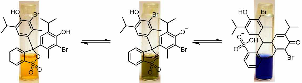 BTB 용액의 pH에 따른 색변화.