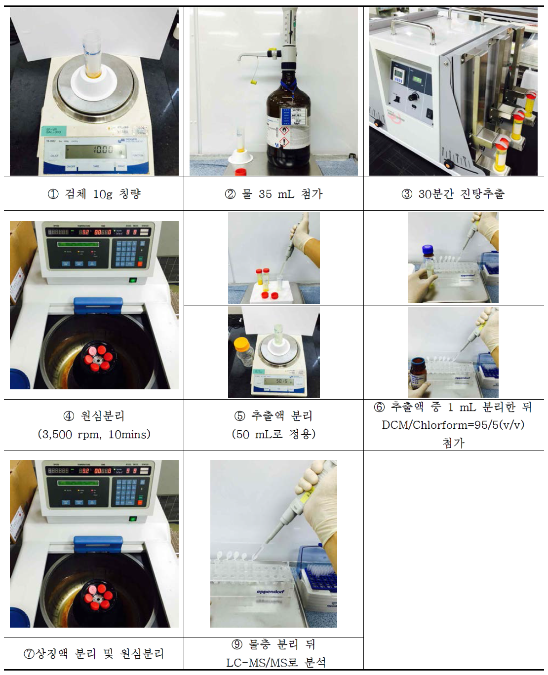 Analytical procedure for glyphosate, glufosinate and its metabolite residues in agricultural commodities.(②)