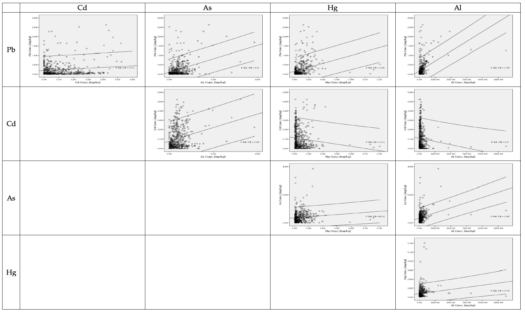 Scatter plot of heavy metals content of Cocoa products or Chocolates and Processed Milk