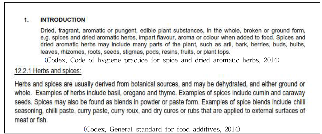 Codex Definition of Spices