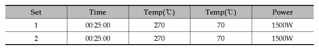 Microwave condition