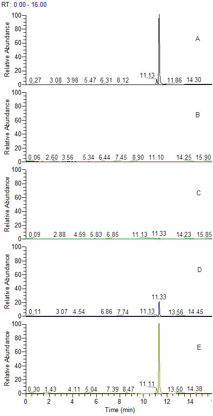 Representative MRM (quantification ion) chromatograms of (A) isoxaflutole standard in potato matrix at 0.1 mg/kg, (B) potato control, (b) spiked at 0.01 mg/kg, (d) spiked at 0.1 mg/kg and (e) spiked at 0.5 mg/kg