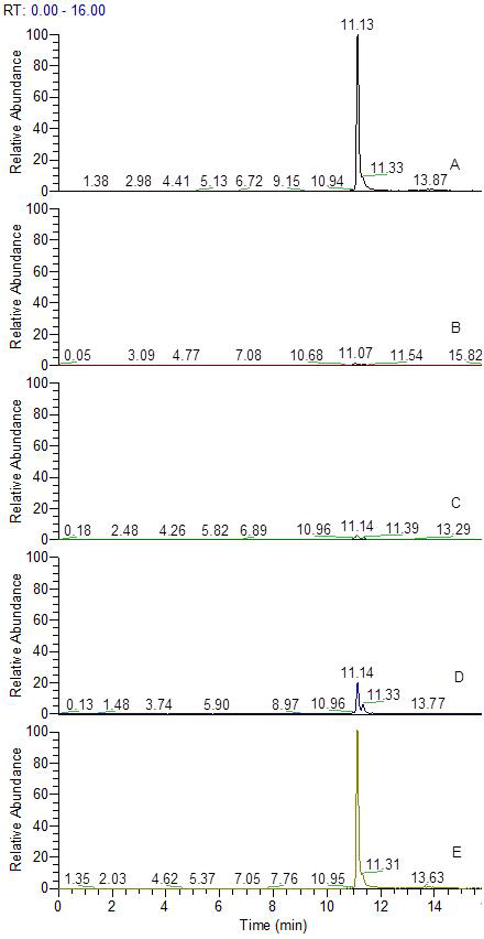 Representative MRM (quantification ion) chromatograms of (A) isoxaflutole diketonitrile standard in soybean matrix at 0.1 mg/kg, (B) soybean control, (b) spiked at 0.01 mg/kg, (d) spiked at 0.1 mg/kg and (e) spiked at 0.5 mg/kg