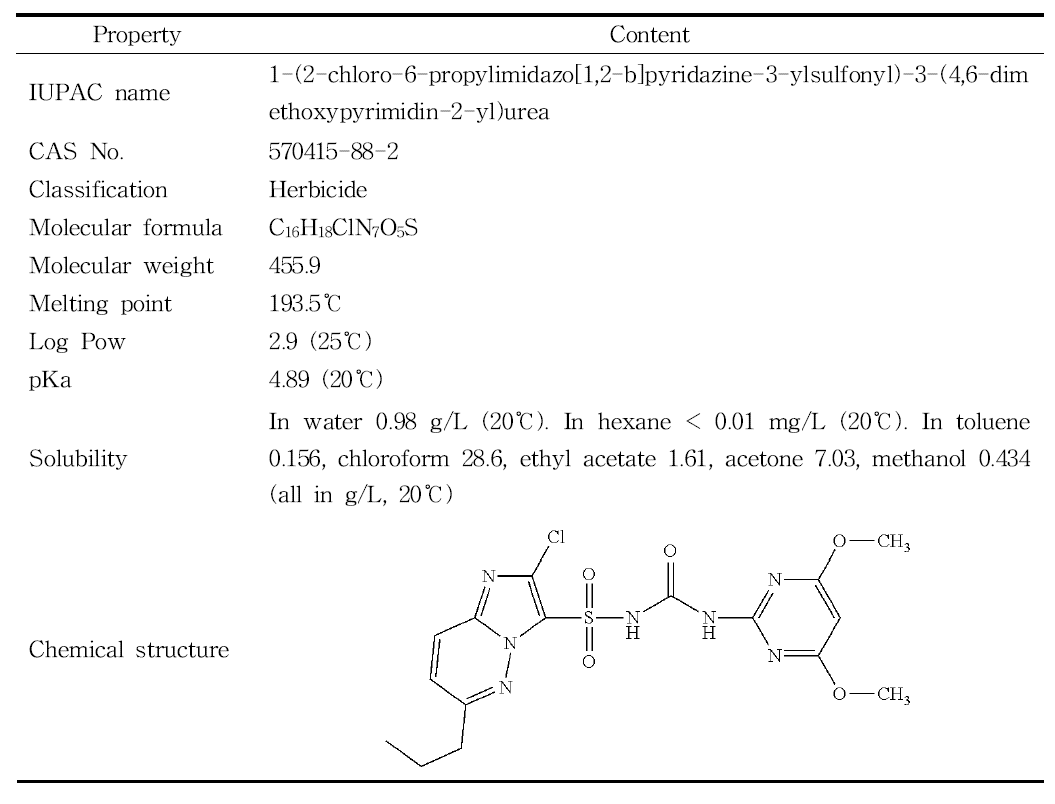 Molecular structure and physicochemical characteristics of propyrisulfuron