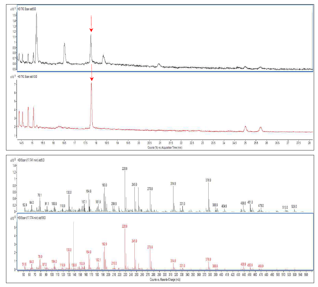 Chromatogram(B-5 μg/mL, 10 μg/mL) and full scan mass spectrum(A-5 μg/mL, 10 μg/mL) of propyrisulfuron