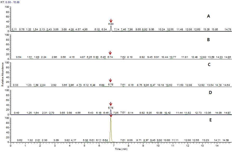 Representative MRM (quantification ion) chromatogram of (A) Valifenalate standard at 0.1 mg/kg, (B) apple control, (C) spiked at 0.01 mg/kg, (D) spiked at 0.1 mg/kg and (E) spiked at 0.5 mg/kg