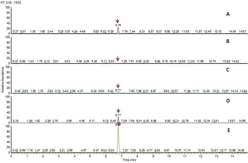 Representative MRM (quantification ion) chromatogram of (A) Valifenalate standard at 0.1 mg/kg, (B) potato control, (C) spiked at 0.01 mg/kg, (D) spiked at 0.1 mg/kg and (E) spiked at 0.5 mg/kg