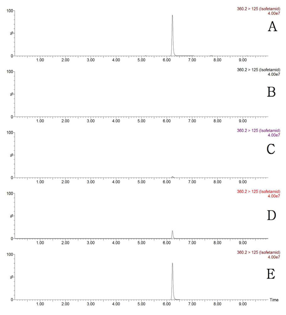LC-MS/MS MRM chromatograms of isofetamid in pepper matrix (A) standard at 0.5 mg/kg, (B) control, (C) spiked at 0.01 mg/kg, (D) spiked at 0.1 mg/kg and (E) spiked at 0.5 mg/kg