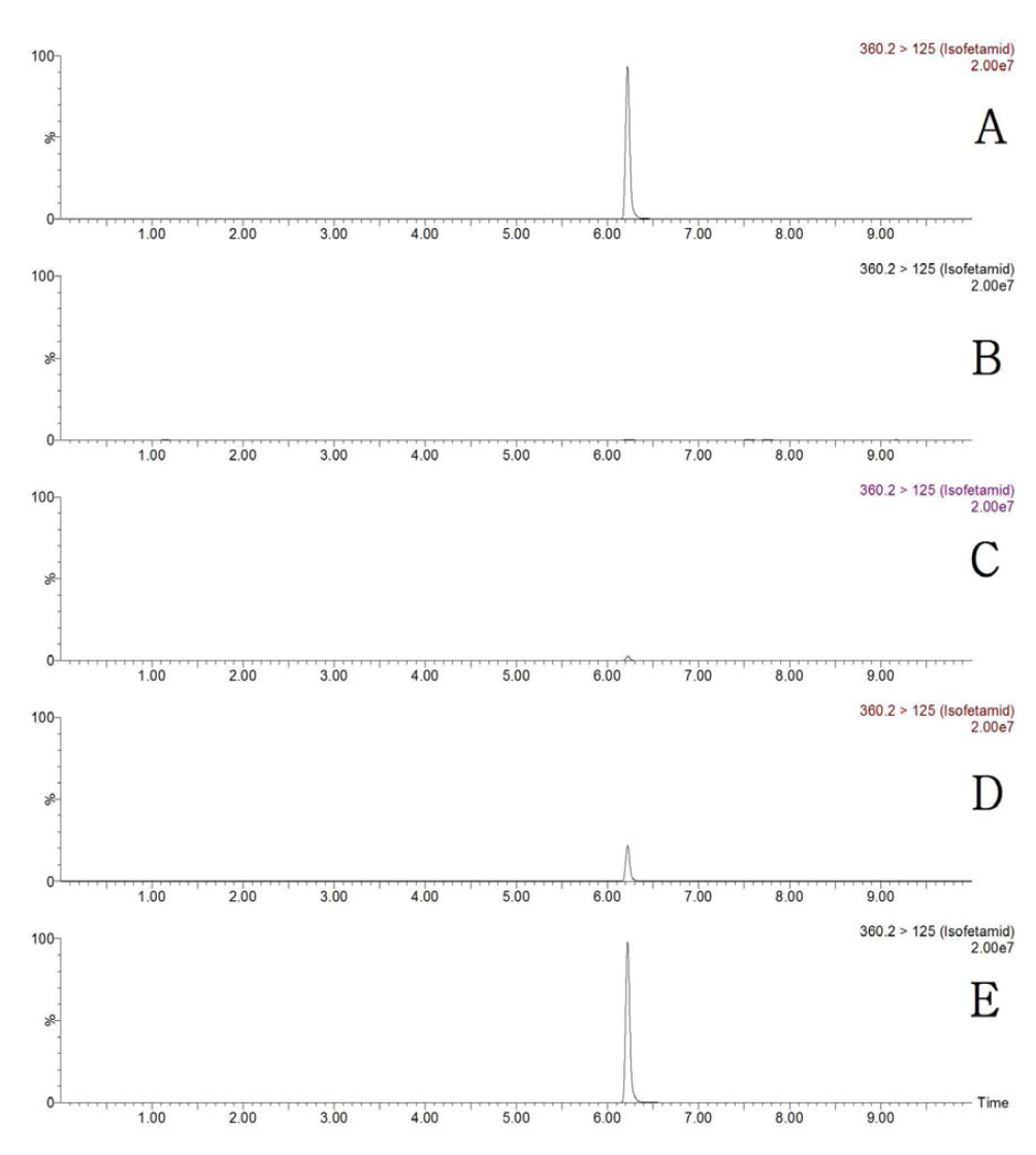 LC-MS/MS MRM chromatograms of isofetamid in soybean matrix (A) standard at 0.5 mg/kg, (B) control, (C) spiked at 0.01 mg/kg, (D) spiked at 0.1 mg/kg and (E) spiked at 0.5 mg/kg