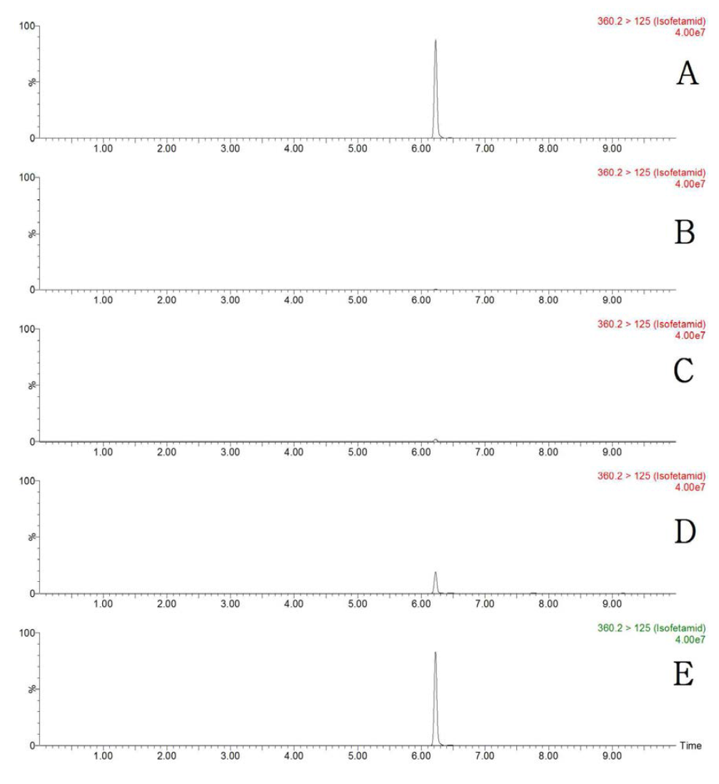 LC-MS/MS MRM chromatograms of isofetamid in hulled rice matrix (A) standard at 0.5 mg/kg, (B) control, (C) spiked at 0.01 mg/kg, (D) spiked at 0.1 mg/kg and (E) spiked at 0.5 mg/kg