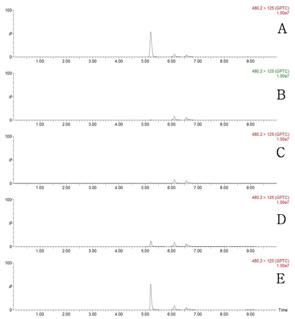 LC-MS/MS MRM chromatograms of GPTC in hulled rice matrix (A) standard at 0.5 mg/kg, (B) control, (C) spiked at 0.01 mg/kg, (D) spiked at 0.1 mg/kg and (E) spiked at 0.5 mg/kg