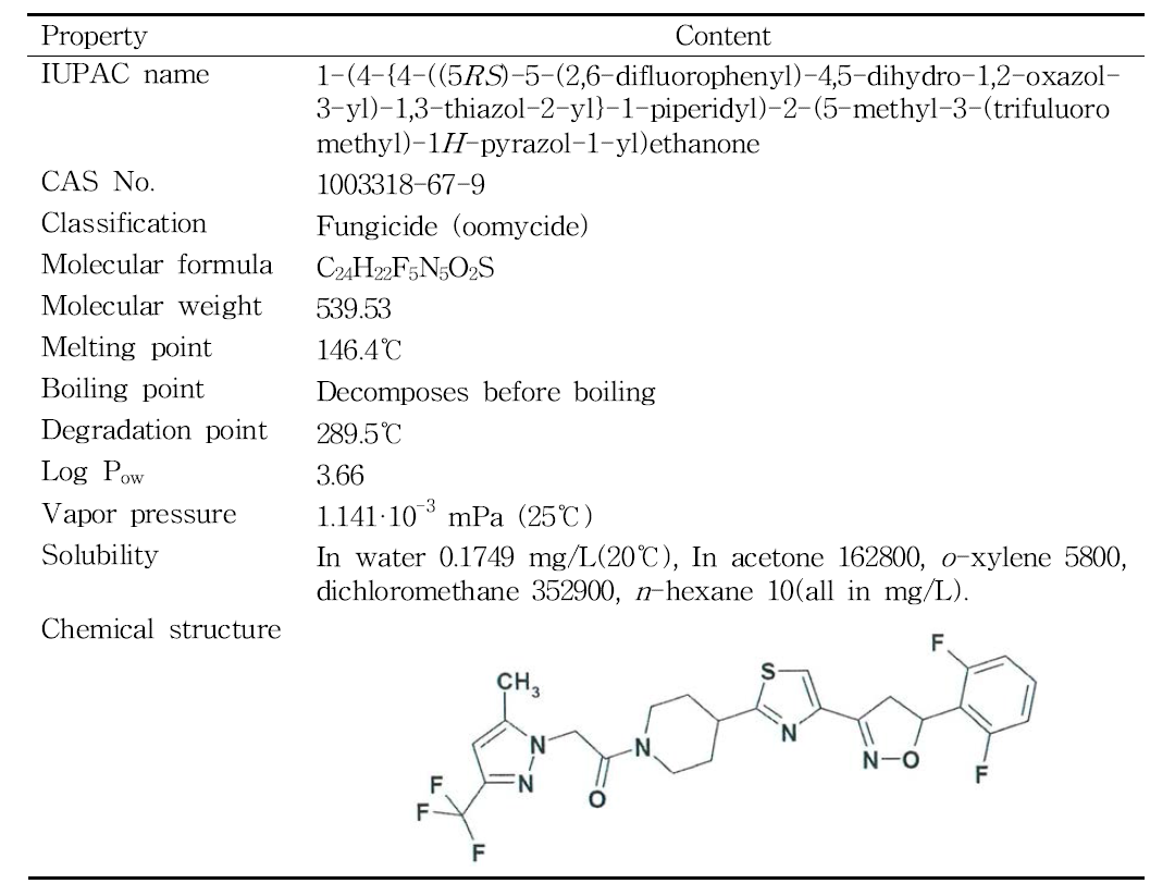 Physicochemical characteristics of oxathiapiprolin