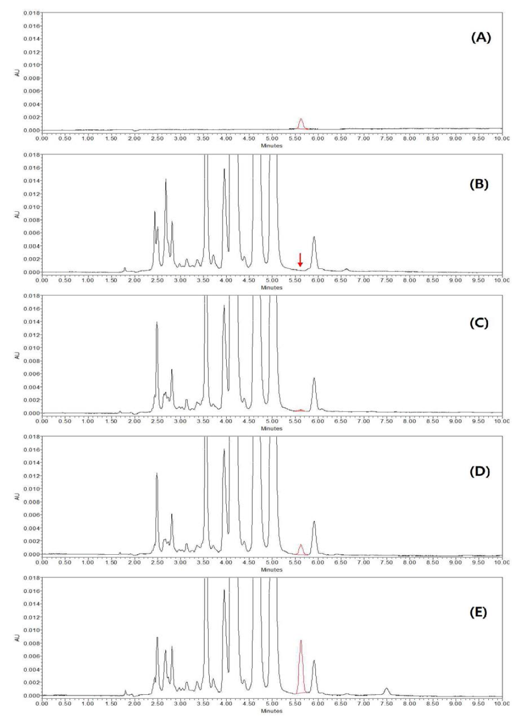 HPLC-UV chromatograms corresponding to: A, standard solution at 0.1 mg/kg; B, control mandarin; C, spiked at 0.01 mg/kg; D, spiked at 0.1 mg/kg; and E, spiked at 0.5 mg/kg