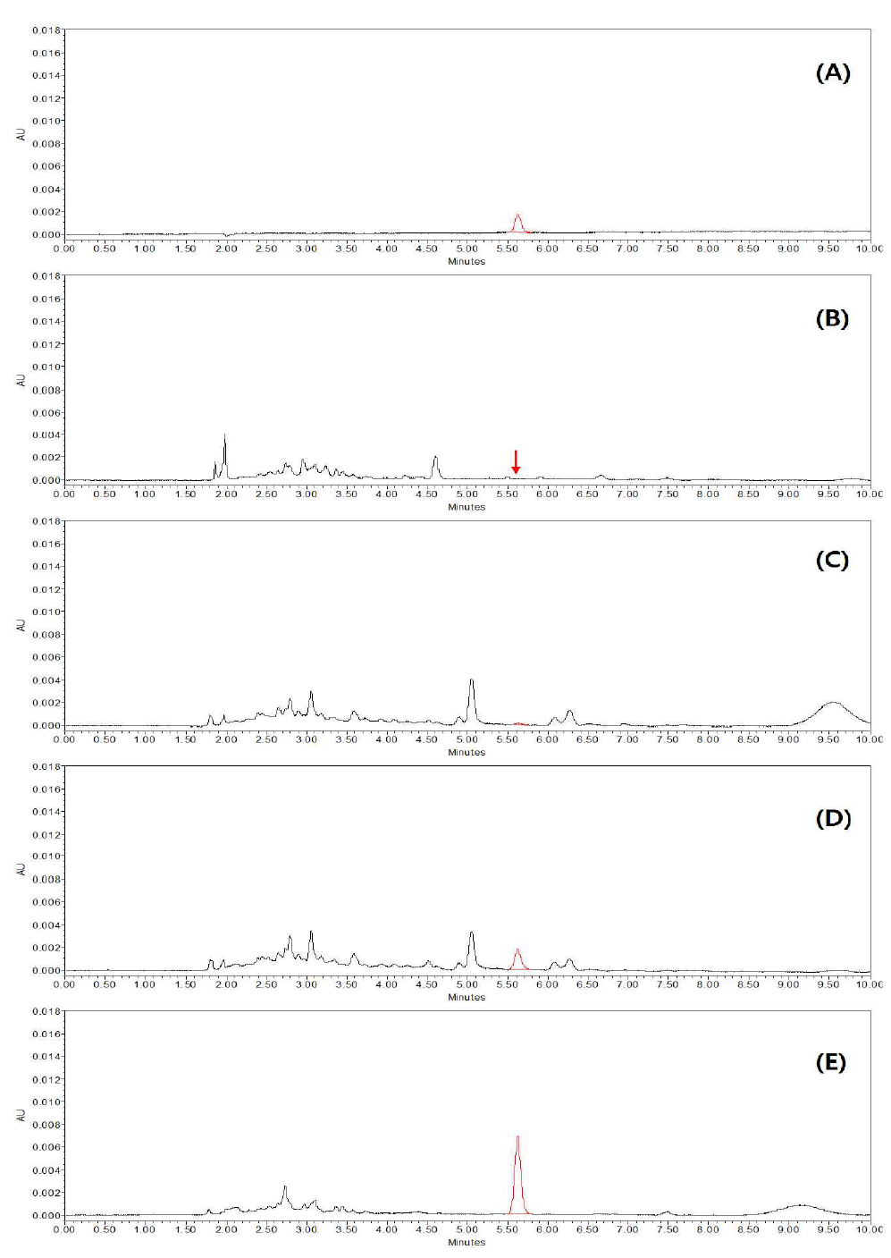 HPLC-UV chromatograms corresponding to: A, standard solution at 0.1 mg/kg; B, control potato; C, spiked at 0.01 mg/kg; D, spiked at 0.1 mg/kg; and E, spiked at 0.5 mg/kg
