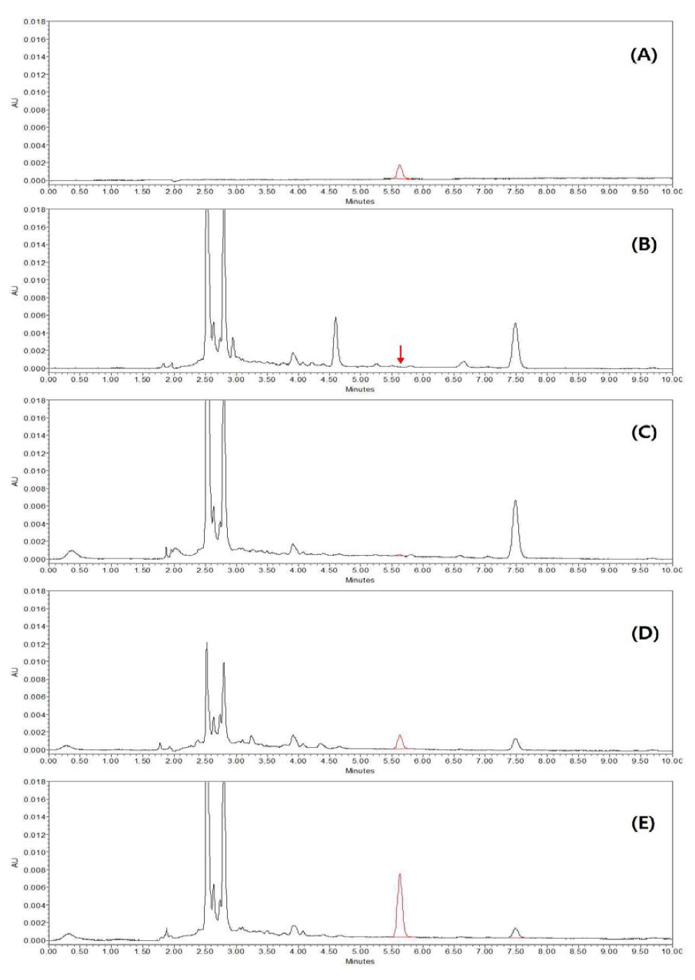HPLC-UV chromatograms corresponding to: A, standard solution at 0.1 mg/kg; B, control soybean; C, spiked at 0.01 mg/kg; D, spiked at 0.1 mg/kg; and E, spiked at 0.5 mg/kg