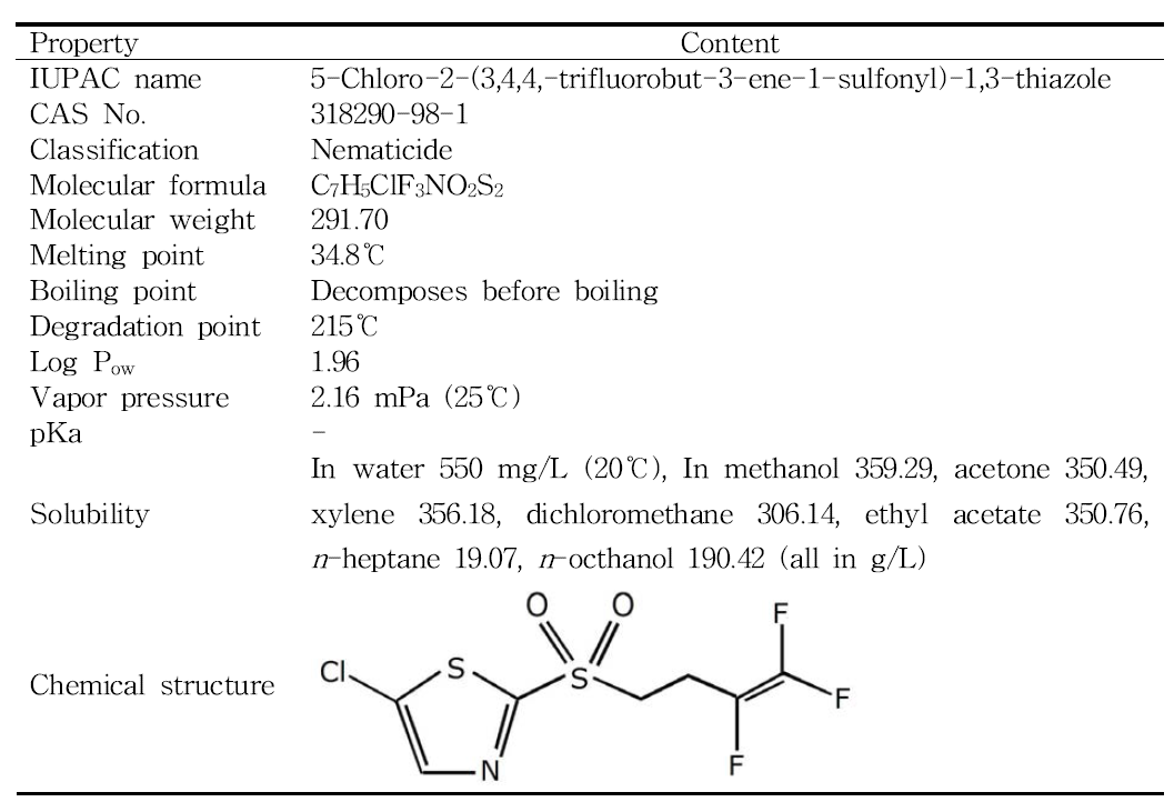 Physicochemical characteristics of fluensulfone
