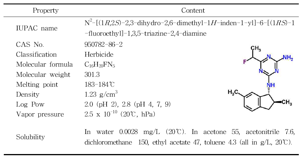 Molecular structure and physicochemical characteristics of indaziflam