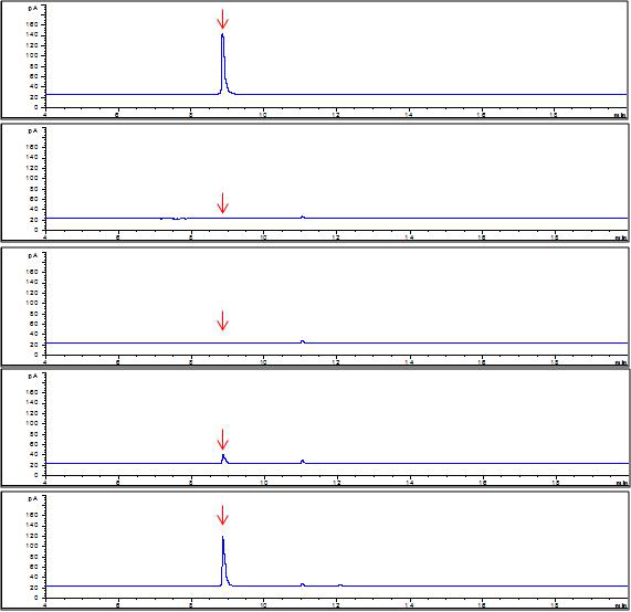 GC-NPD chromatograms corresponding to: A, standard solution at 10.0 mg/kg; B, control mandarin; C, spiked at 0.02 mg/kg; D, spiked at 0.2 mg/kg; and E, spiked at 1.0 mg/kg