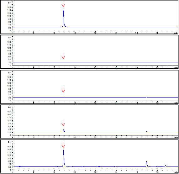 GC-NPD chromatograms corresponding to: A, standard solution at 10.0 mg/kg; B, control potato; C, spiked at 0.02 mg/kg; D, spiked at 0.2 mg/kg; and E, spiked at 1.0 mg/kg
