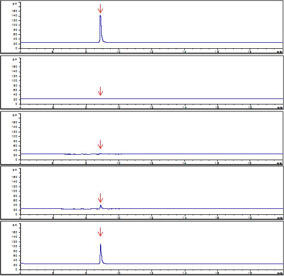 GC-NPD chromatograms corresponding to: A, standard solution at 10.0 mg/kg; B, control soybean; C, spiked at 0.02 mg/kg; D, spiked at 0.2 mg/kg; and E, spiked at 1.0 mg/kg