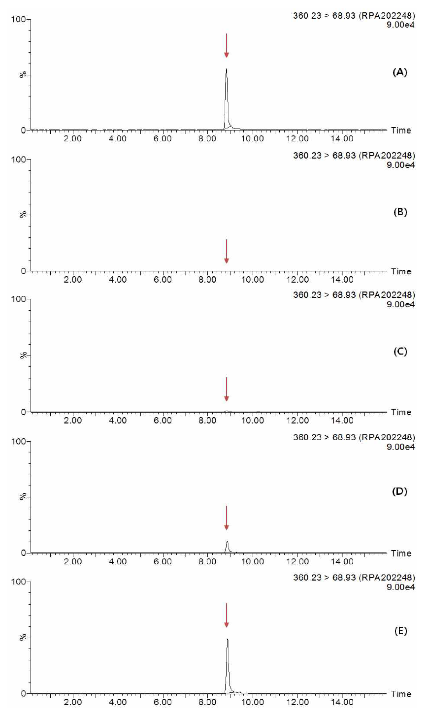 Representative MRM (quantification ion) chromatograms of isoxaflutole diketonitrile corresponding to: (A) standard solution at 1 mg/kg, (B) mandarin control, (C) spiked at 0.01 mg/kg, (D) spiked at 0.1 mg/kg and (E) spiked at 0.5 mg/kg