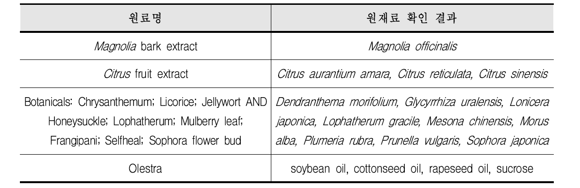 원재료 및 학명 확인 예시