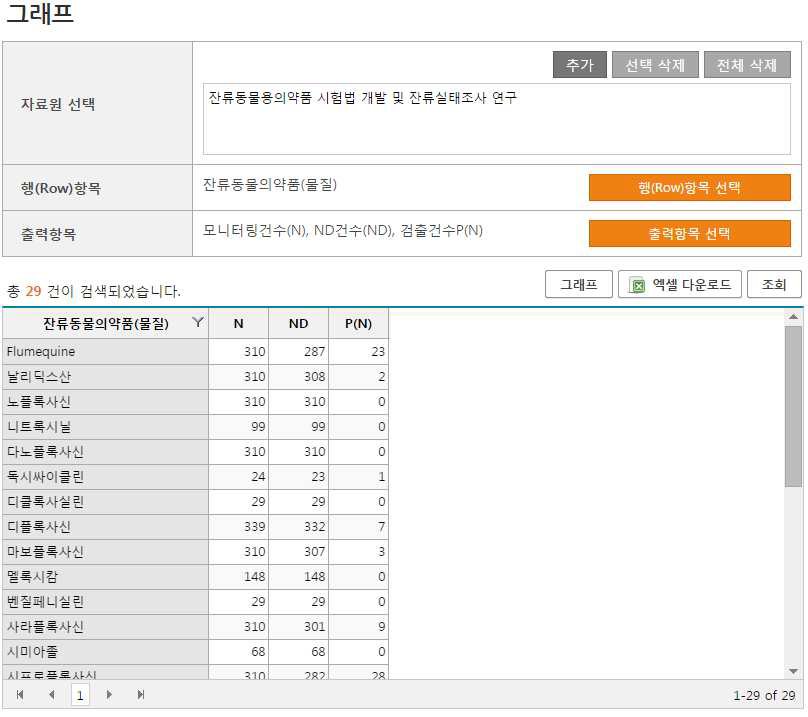 그래프 조회 결과 화면.