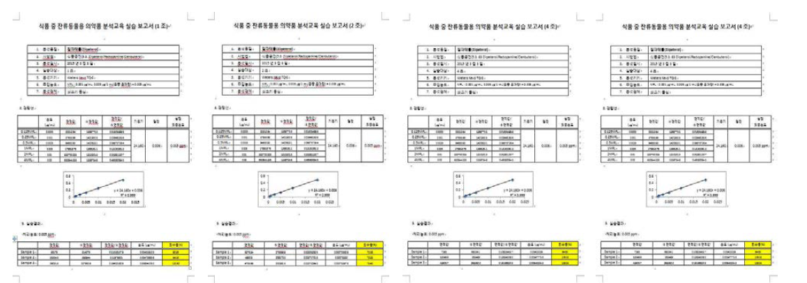 베타아고니스트계열 실습보고서.