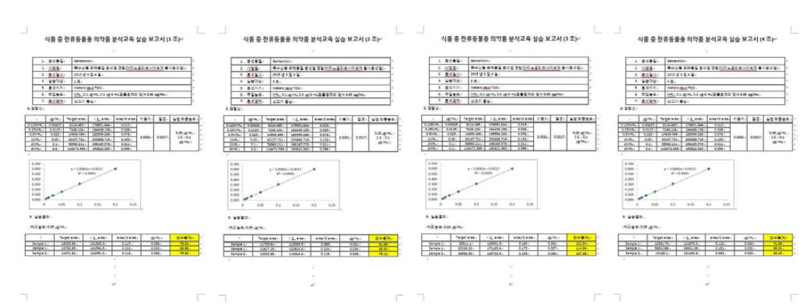 아미노글리코사이드계열 실습보고서.