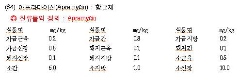 검체별 해당되는 동물용의약품 MRL 농도 적용 예시.