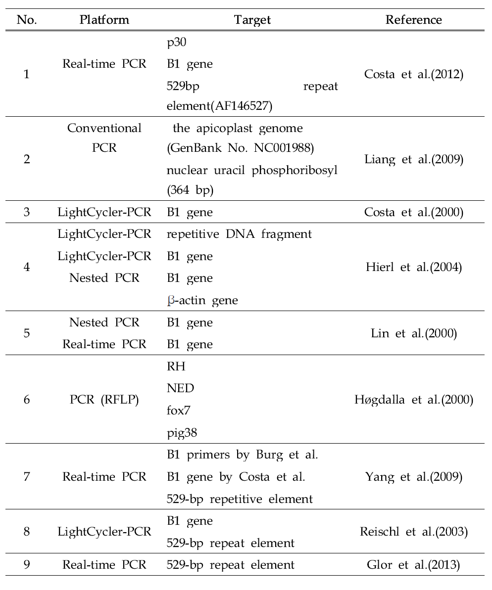 톡소포자충 검출을 위한 PCR 및 real-time PCR 검사법