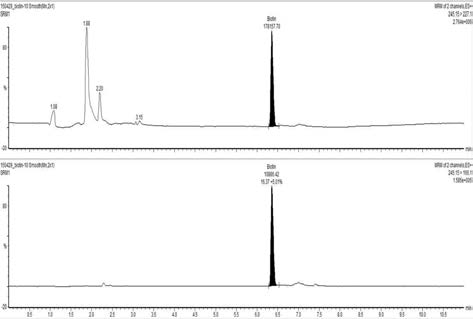 표준인증물질의 크로마토그램 (40 μg/L)