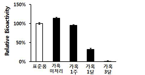 Golimumab의 상대 역가