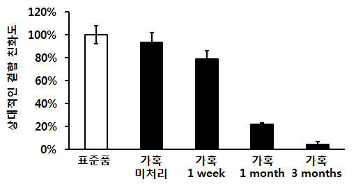 SPR assay 결과 - Golimumab과 TNF-α