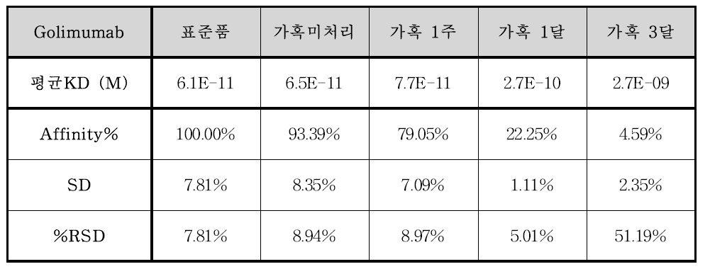 SPR assay 결과 - Golimumab과 TNF-α